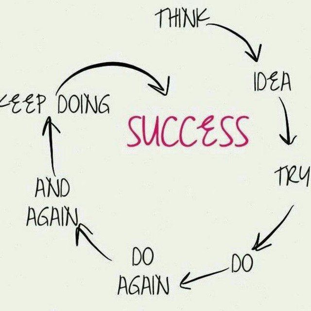 a heart with the words success and success in it